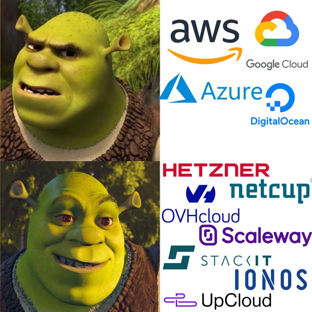 Meme symbolisant le choix d'hébergeurs souverains et européens