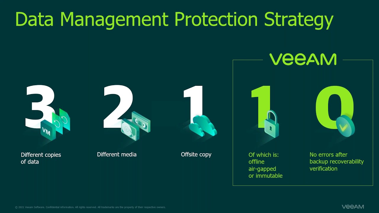 Illustration de la stratégie de sauvegarde de données 3-2-1 en informatique