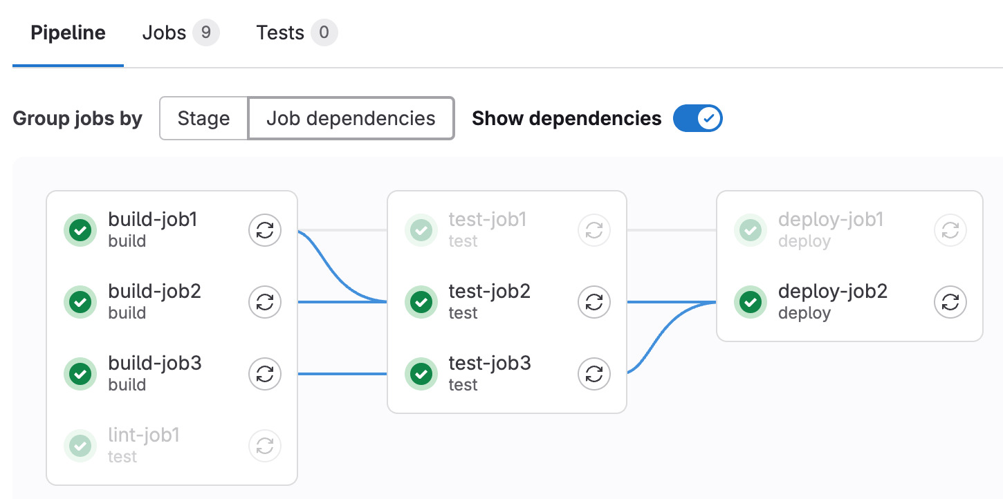 Illustration du fonctionnement d'un pipeline CI (Continuous Integration)